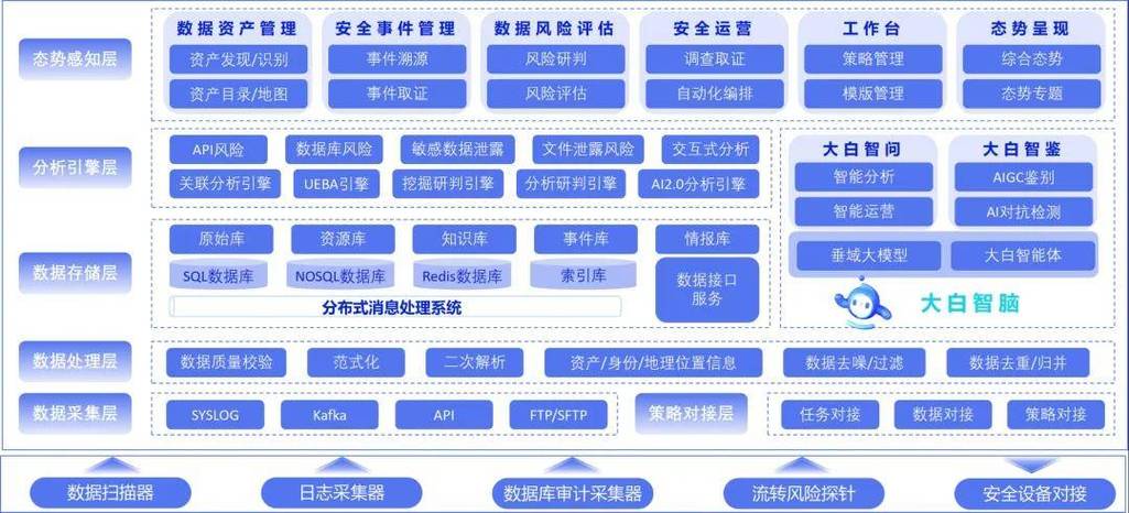 领信ai20时代数据流转监测系统亮相2024互联网之光博览会