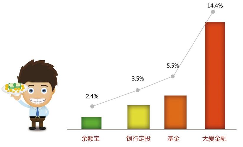大爱金融是一家集