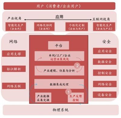 【工业互联网】行业进入高速发展期