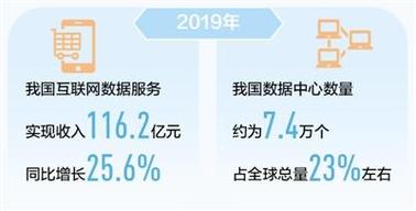 互联网数据这片"金矿"开掘正当时