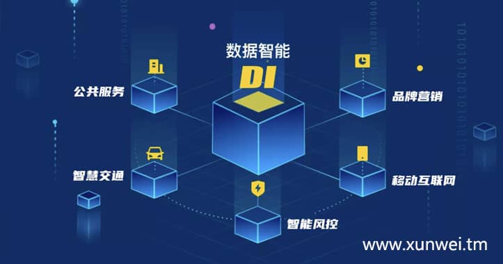物联网的数据融合应用_技术文章 - 讯维官网