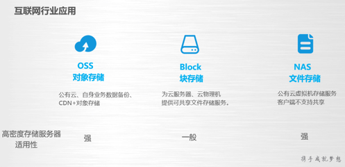 课程回顾:DBStor-U+存储服务器产品介绍及配置