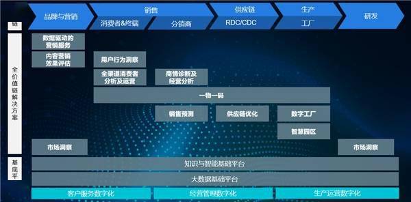 【国双智说】2B和2C并举,食品饮料行业数智化破局之法