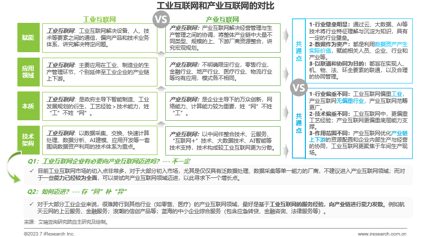 艾瑞:中国工业互联网厂商前路何在?-基于发展初期的几点思考