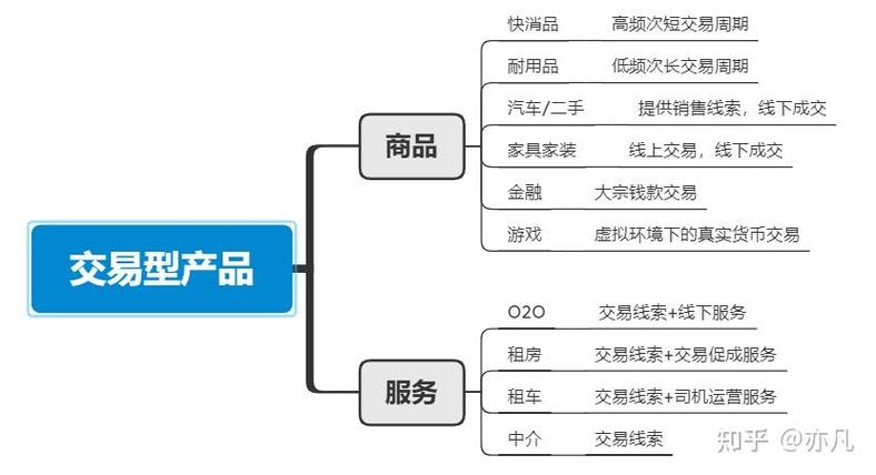 数据分析思路系列