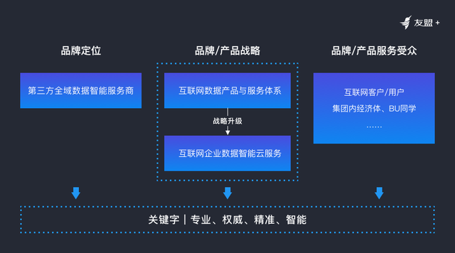 阿里巴巴动物园再添新成员--友盟吉祥物"友小盟"设计全过程
